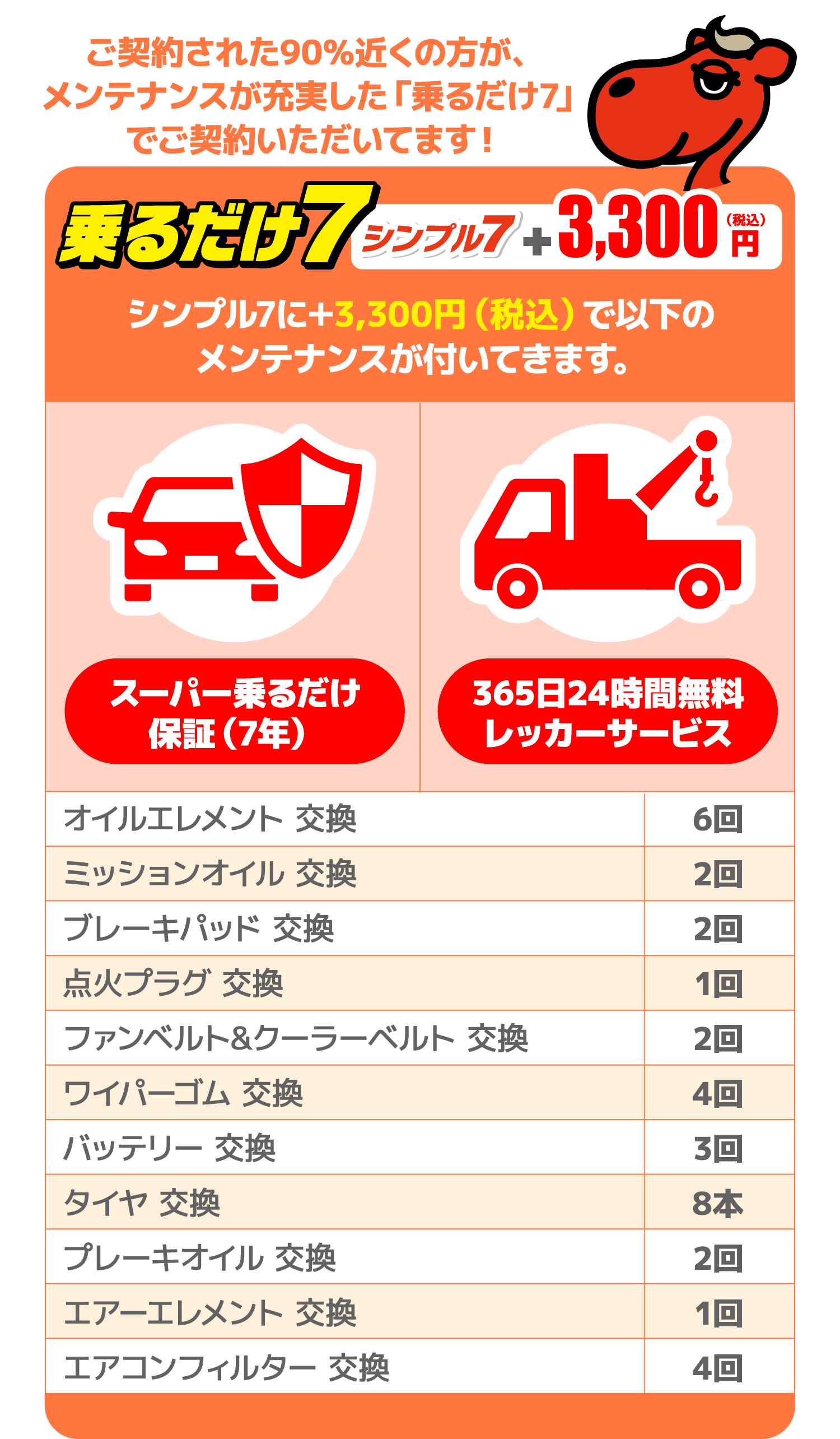 サービス内容 西自動車商会スーパー乗るだけセット 豊見城店